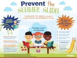 Summer Home Learning Activities- Prevent the summer slide!